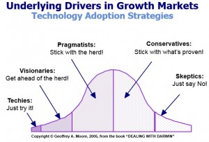 Technology adoption strategies