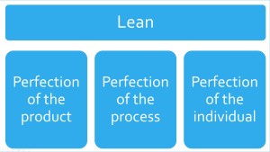 The difference between doing Lean or Lean Startup and being Lean